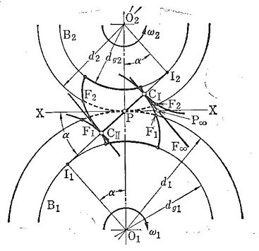 Involute Tooth Form